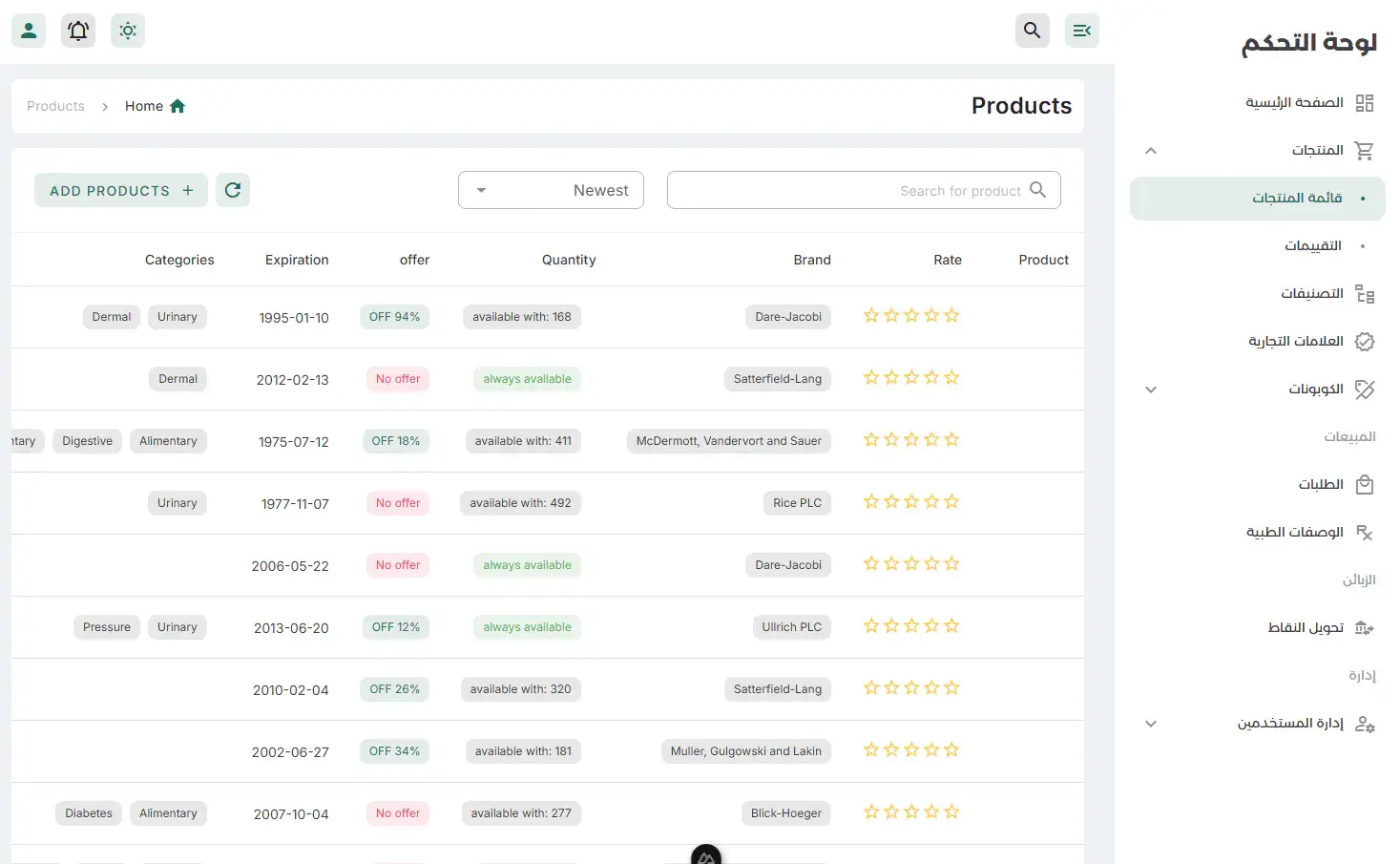 Pharmacy dashboard, screen 2